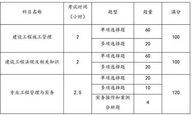 二建实务多少分过江苏_1