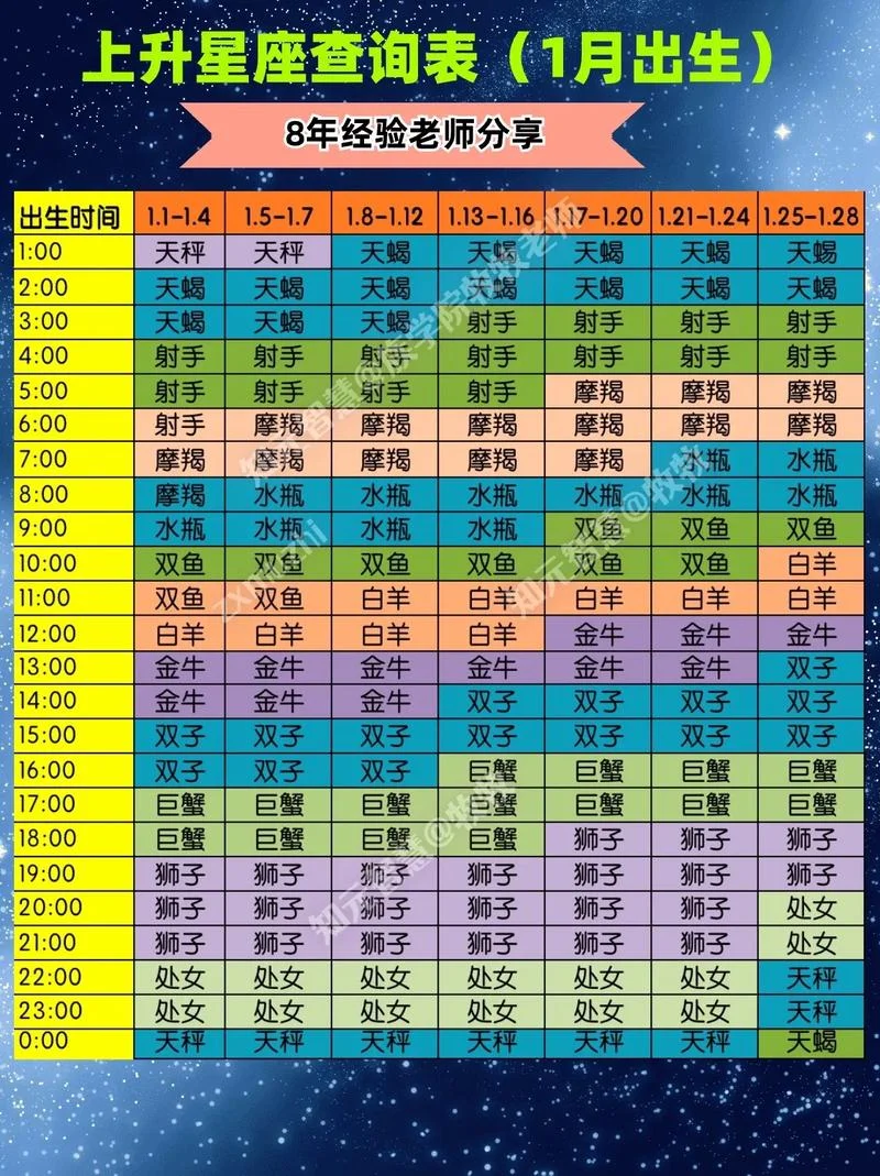 上升星座如何查_2