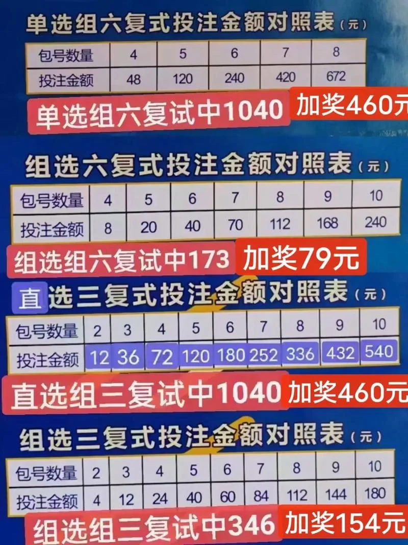 买福彩3d有什么技巧_1