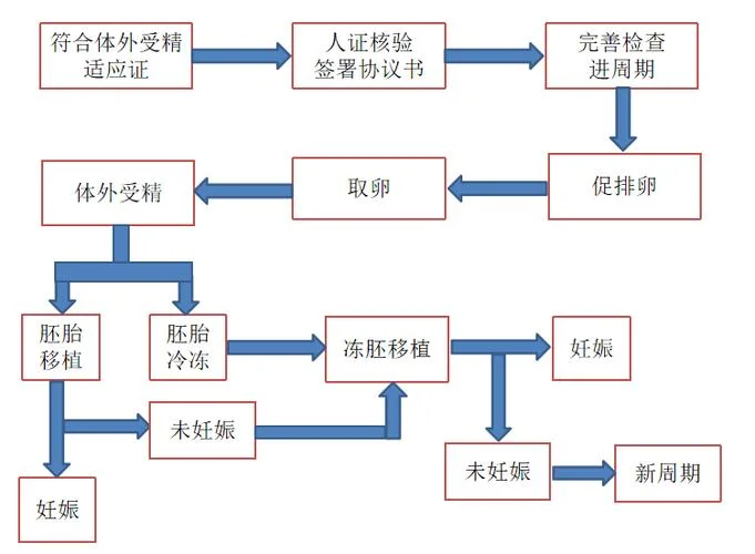 有遗传病做试管如何做基因筛查_2