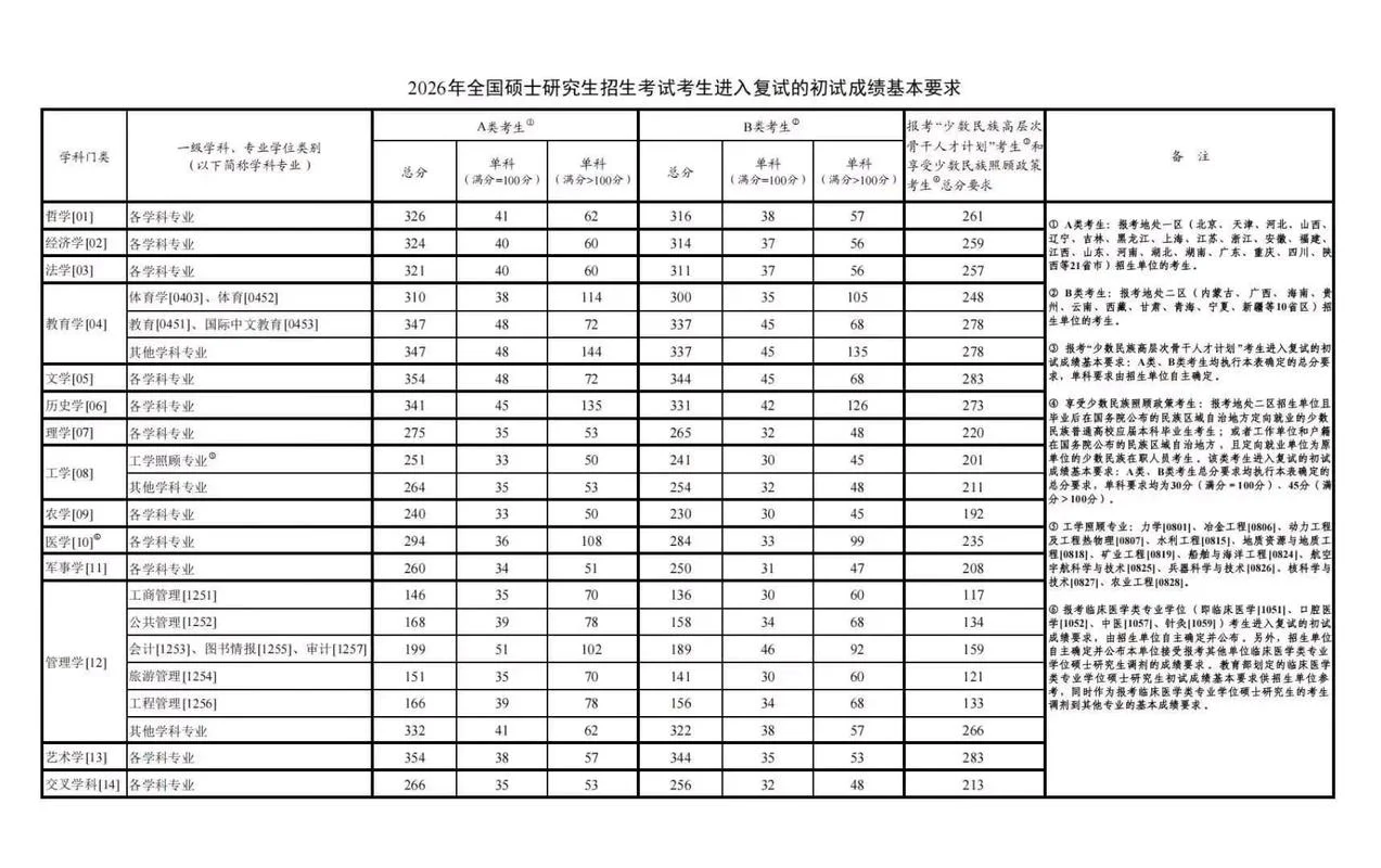 燕山考研分数线2016_2