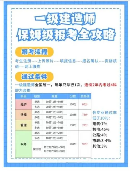 mem可以报考一建吗-一建可报考 MEM 吗