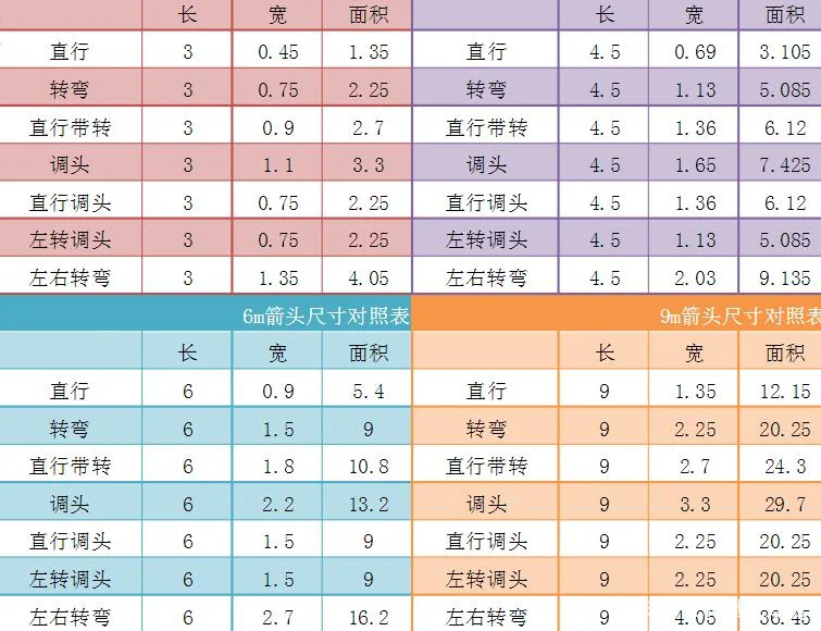 6米箭头多少平方-箭头面积计算图