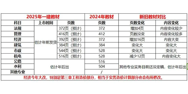 一建通过率按比例算吗_2