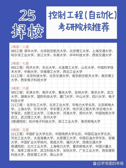 自动化考研都考啥-自动化考研考什么