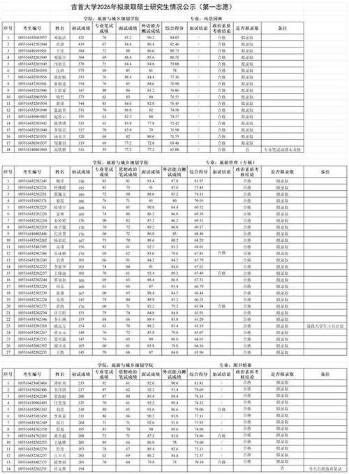 吉首大学考研-吉首大学研究生考试