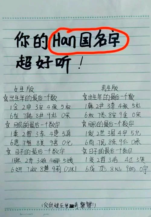 鸡年起名韩_1