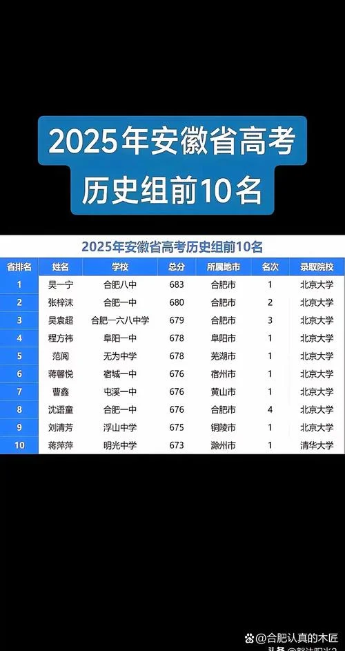 安徽高考成绩公布2021-2021 年安徽高考分科