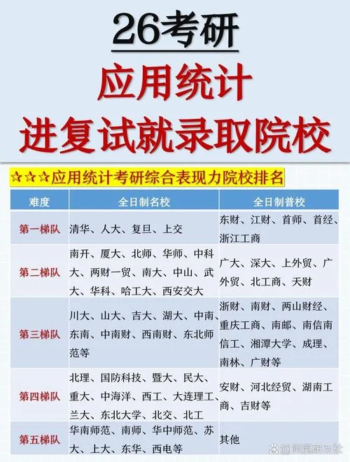 统计硕士考研科目-统计硕士考研科目