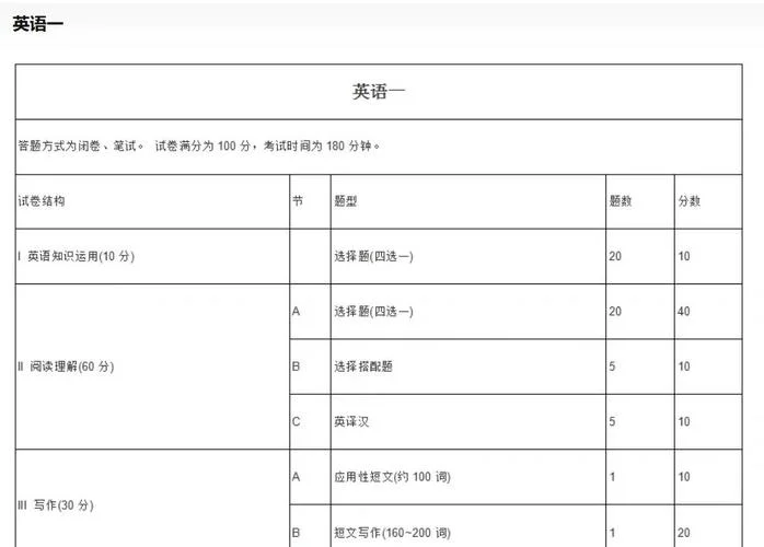 管理类考研英语一还是二_1