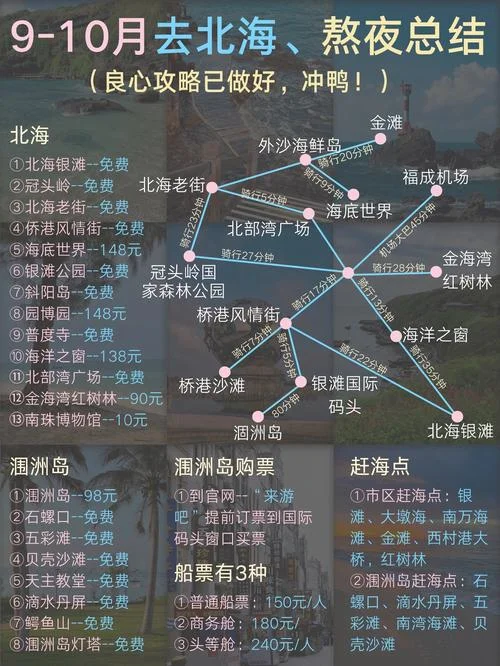 北海旅游攻略线路_1