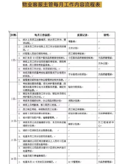 物业项目经理助理职责_1
