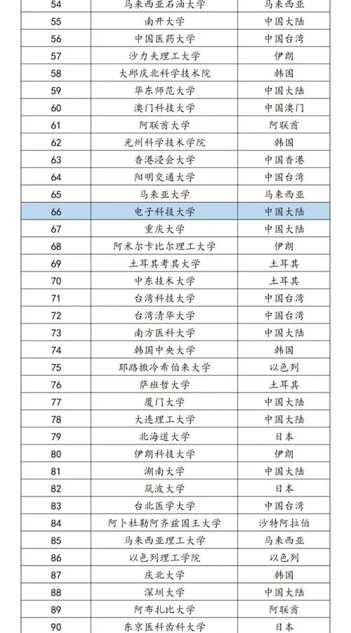 亚洲大学官网_2