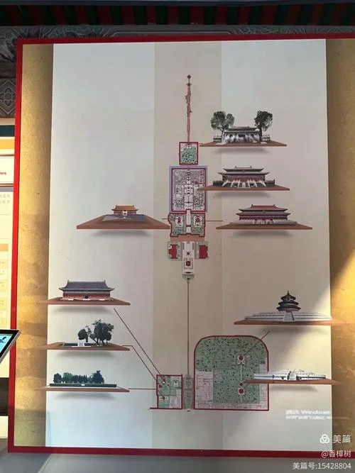 中国历史轴线-华夏历史脉络