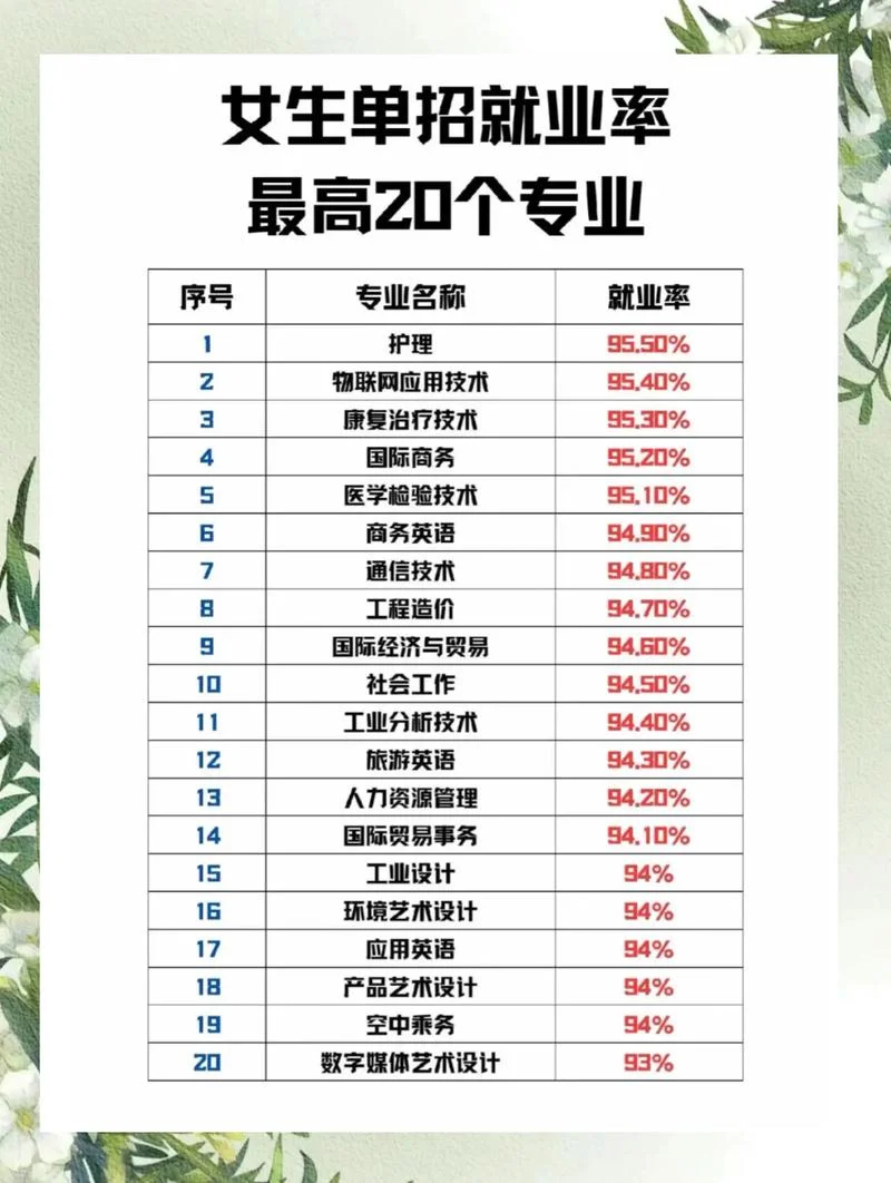 2020年报考专业有哪些-2020 年报考专业