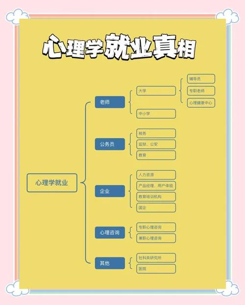 心理学考研又分那几门-心理学考研分几门
