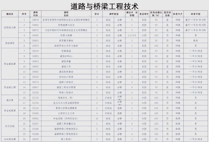 山东高起专报考条件_2