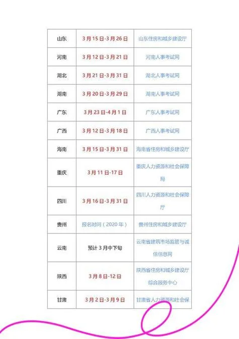 甘肃二建考试考几天-甘肃二建考试周期速查