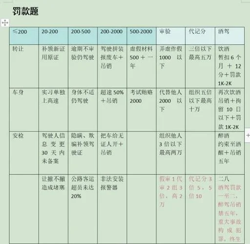 驾校b2报名费多少钱啊_1