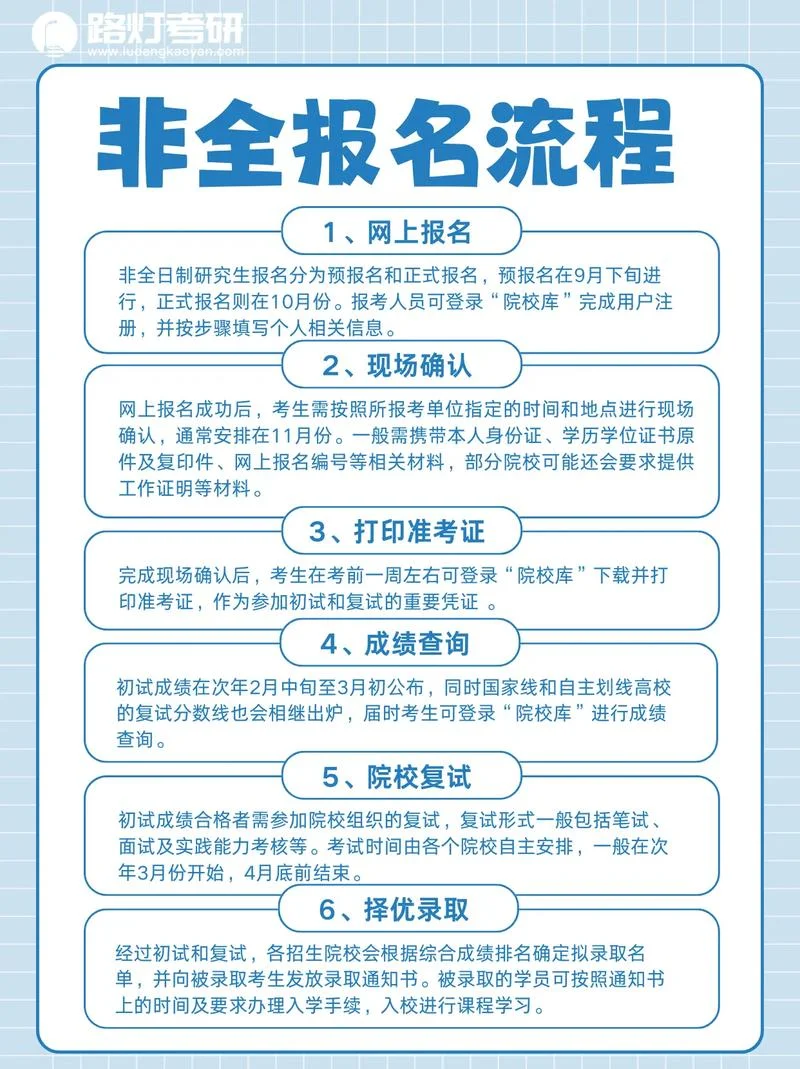 2022考研报名流程_1