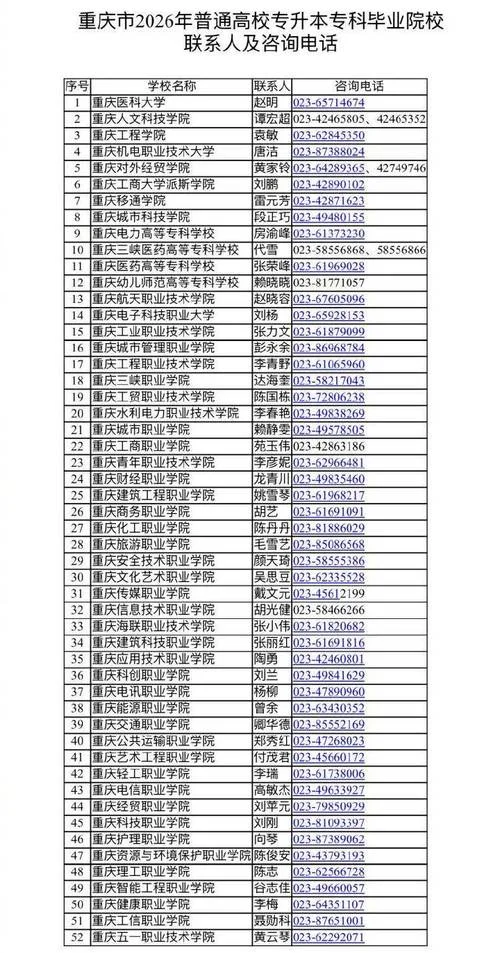 专升本报名条件大全-专升本报名要求汇总