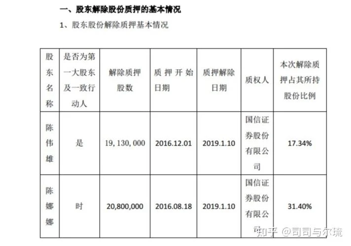 如何查股票质押情况_2