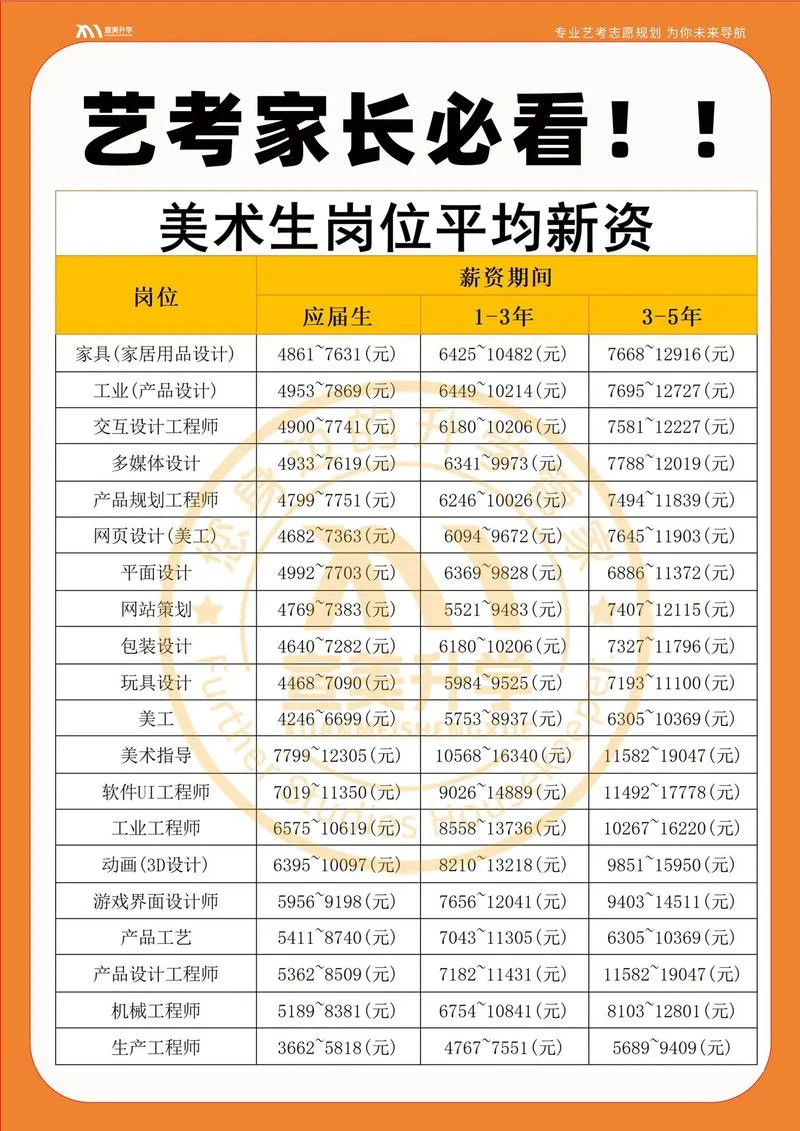 艺考美术培训多少钱_1