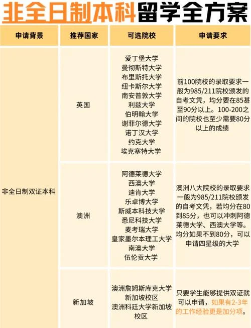 单招生可以出国留学吗_2