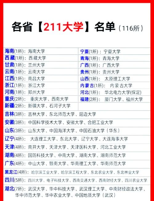 全国纯211院校排名-全国 211 院校排名