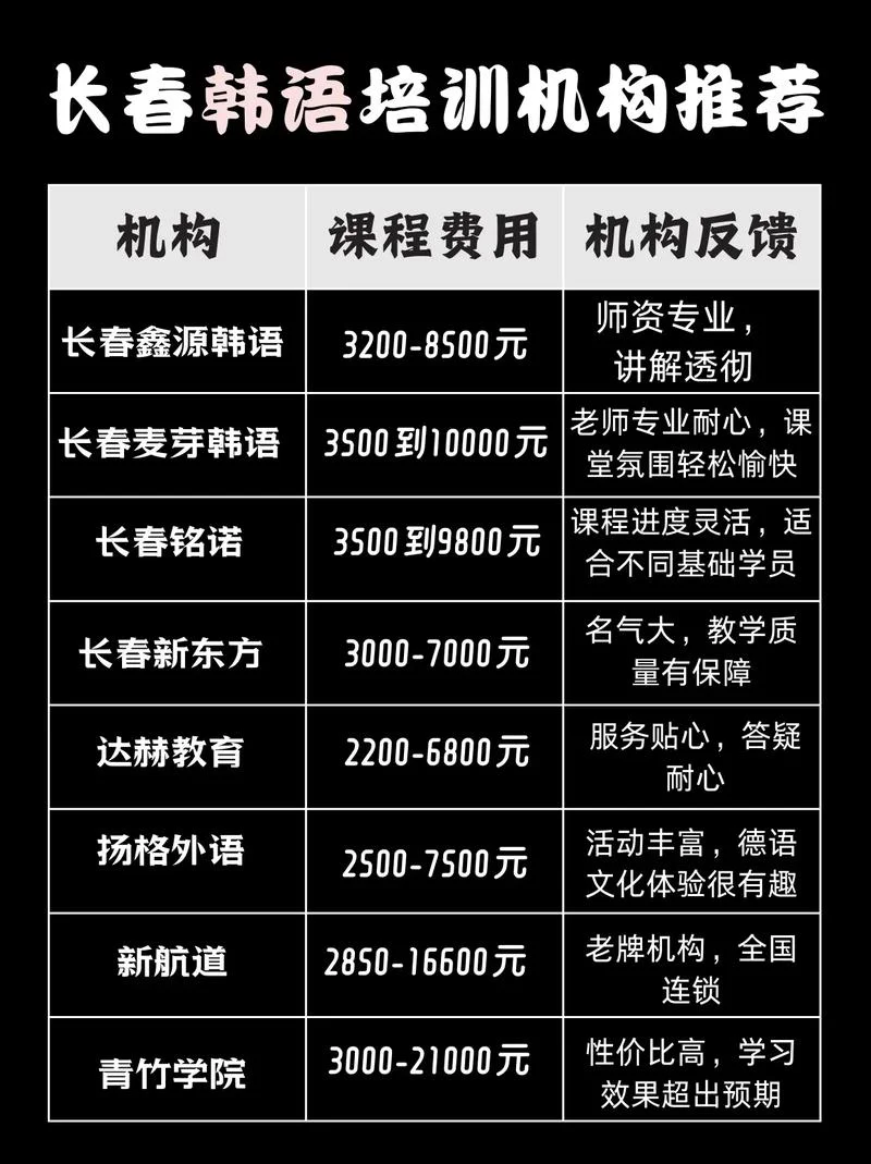 韩语培训中心考级报名_1