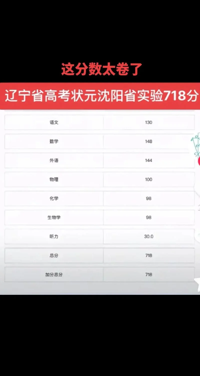 辽宁教育网成绩查询_2