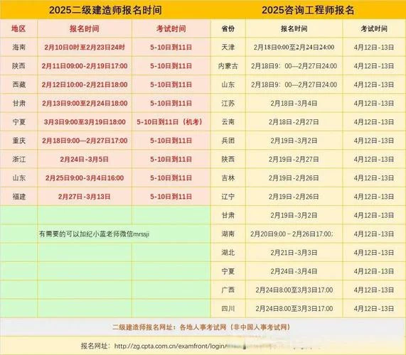 二建报考时间持续多久_2