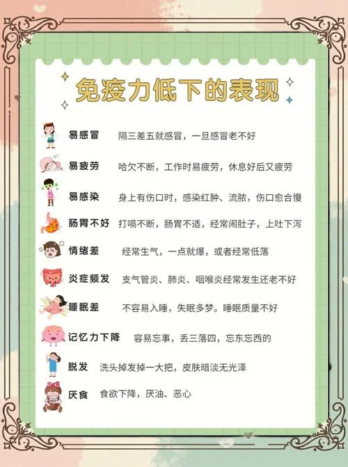 如何查抵抗力和免疫力-查免疫抗能力