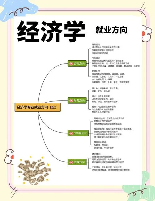 经济学考研方向推荐_1