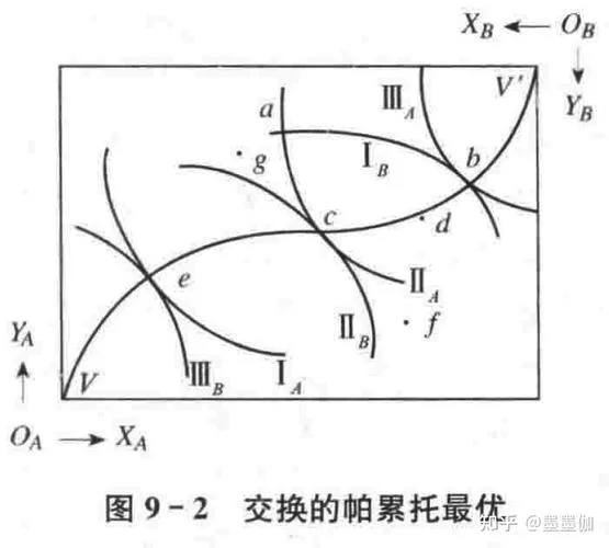 生产符合帕累托最优的条件_2