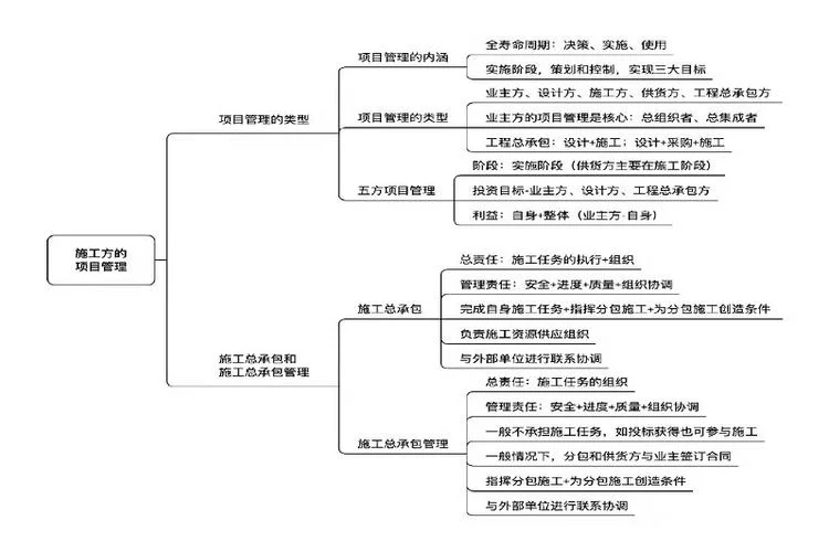 二建施工管理-二建施工管理