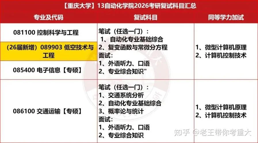 重庆大学考研复试英语_2