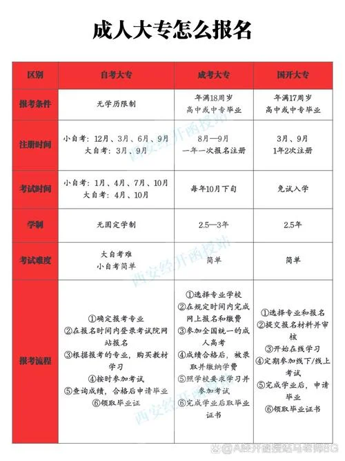 成人大专报考考什么_1