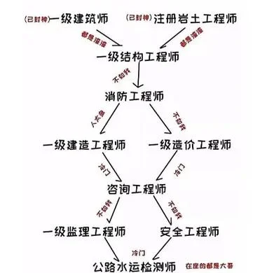 二级建筑师证报考条件2020_2
