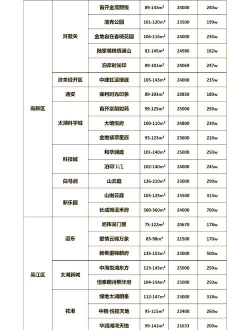 苏州的房子多少钱一平方_2