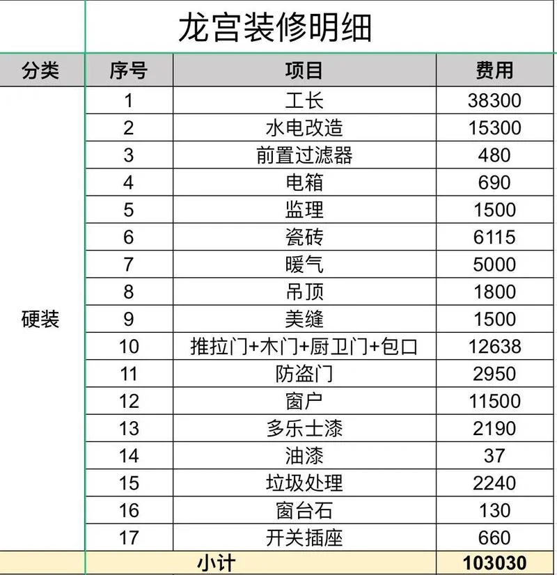 木工装修多少钱一平方-木工装修单价表