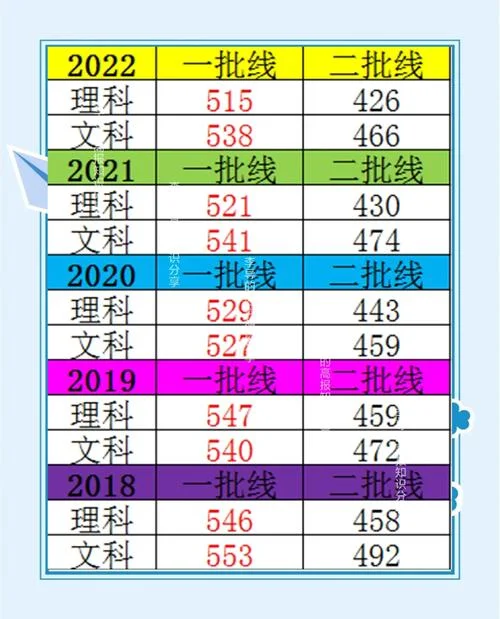 新乡医学院是一本还是二本_2