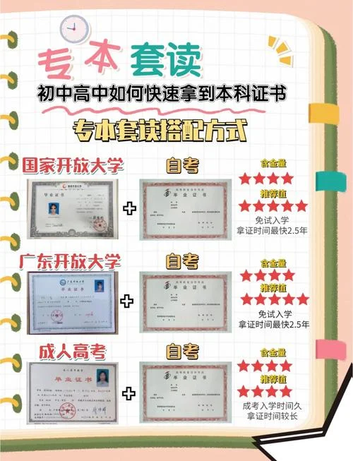 初中报考本科几年拿证_2