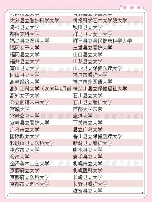日本最好的100所大学_2