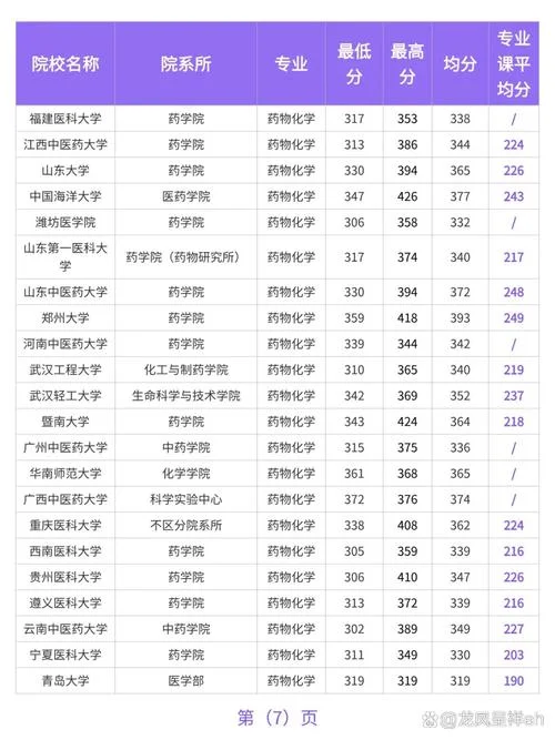 药物分析考研学校排名_1