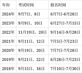 一建报考要几年_1