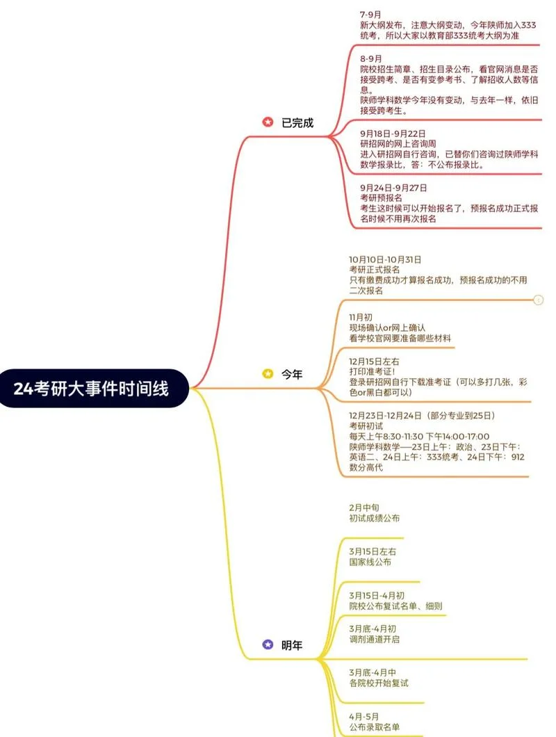 考研时间线文学-考研时间线文学