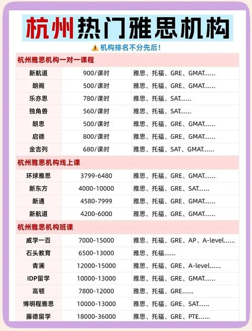 韩国雅思官网报名费用-韩国雅思官网报名费