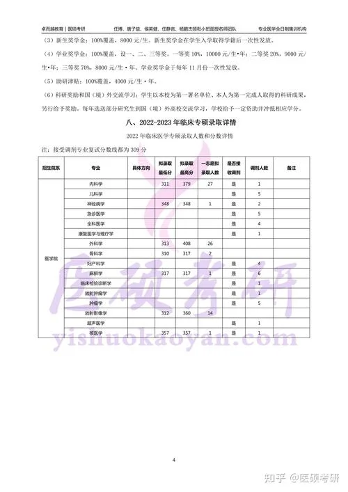 绍兴文理学院考研分数线-绍兴文理考研分数