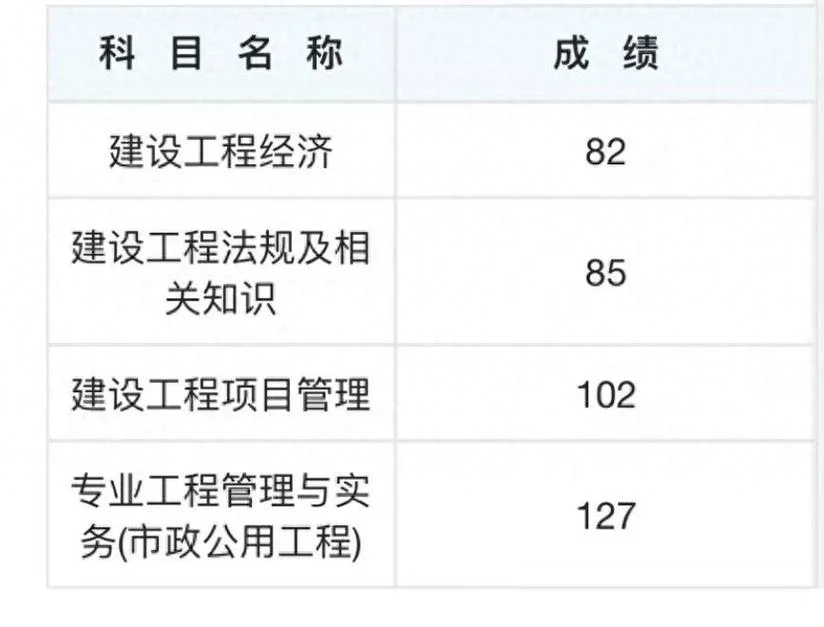 市政一建合格标准-一建市政合格线